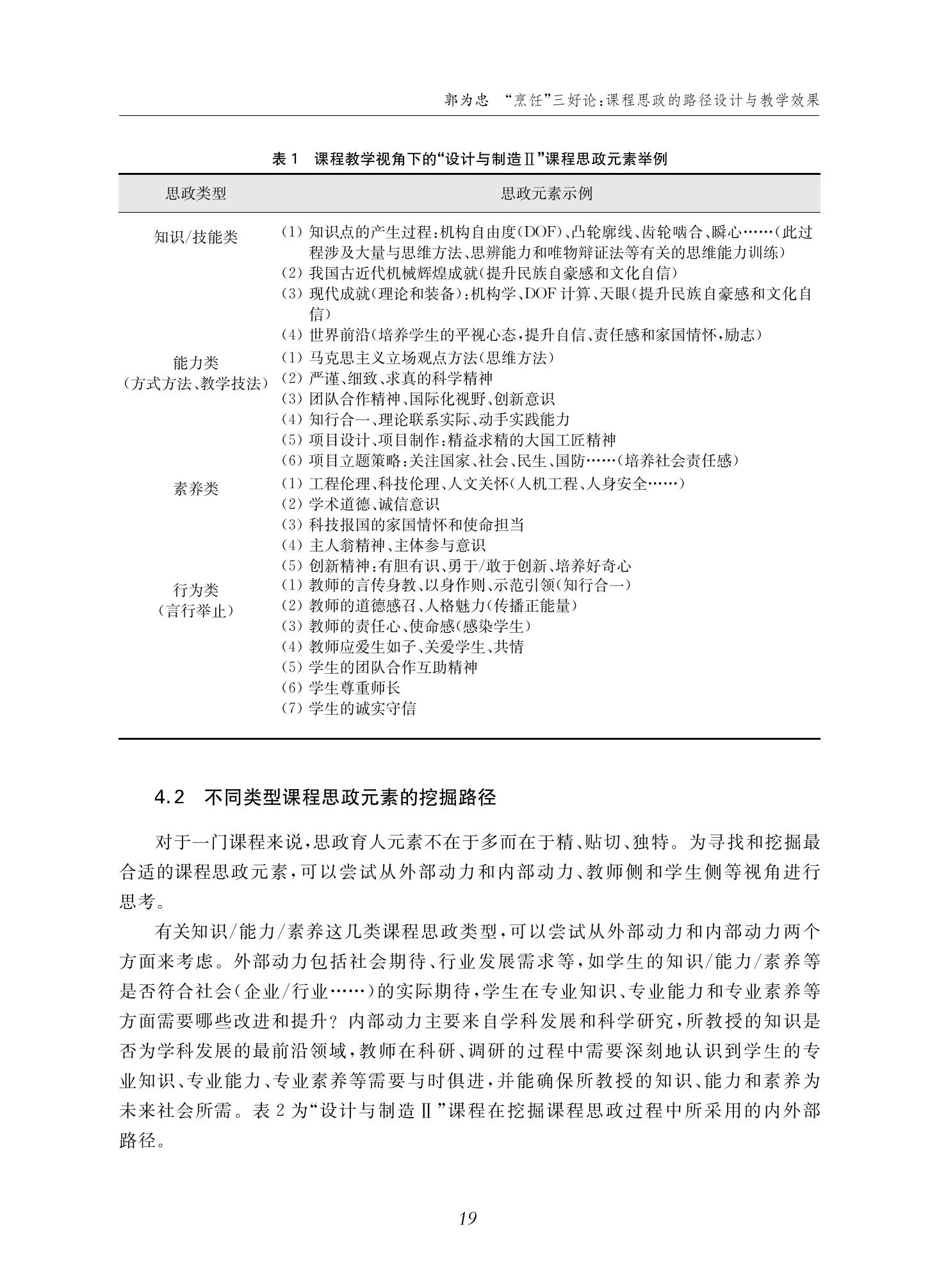 郭为忠. “烹饪”三好论：课程思政的路径设计与教学效果——以永利官网新工科课程《设计与制造Ⅱ》为例，教学学术，2022(02)：14-26_05.jpg