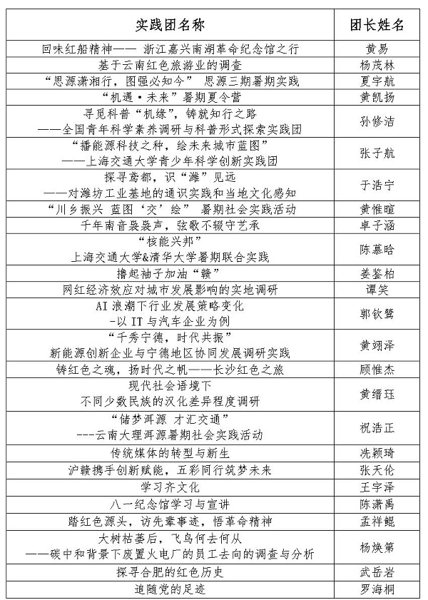 【新闻稿】yl23411永利2023年暑期社会实践立项答辩顺利召开_Page2.jpg