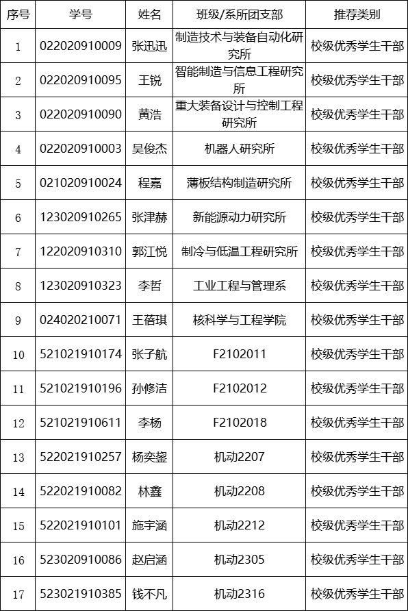 新优秀员工干部.png